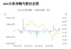威星智能主力資金持續(xù)凈流入，3日共凈流入1753.20萬元