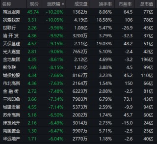 AI應(yīng)用方向展開反彈，泡泡瑪特股價再創(chuàng)新高