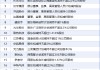 5月14日增減持匯總：暫無增持 展鵬科技等21股減持（表）