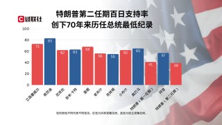 特朗普?qǐng)?zhí)政100天最大成就：讓美國不再像美國！