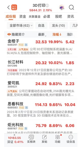 這一板塊爆發(fā)！688291、001296漲停！