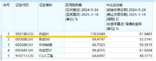 GTC大會召開，英偉達股價為何下跌？機構(gòu)：國產(chǎn)AI彎道超車，初顯國際競爭力！