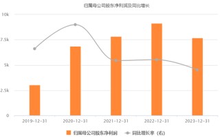 “濟(jì)南前首富”操刀“力諾系”36億資本騰挪