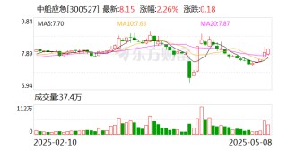 中船應(yīng)急：在應(yīng)急交通裝備和防汛搶險裝備等領(lǐng)域取得諸多突破