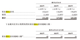 順友物流IPO：受“關(guān)稅鬧劇”沖擊，跨境物流 “突圍戰(zhàn)” 拉響