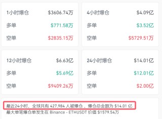 今夜，大跳水！超42萬(wàn)人爆倉(cāng)