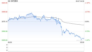 黃金周線收漲卻現(xiàn)隱憂：下周CPI會否成為"壓垮駱駝的最后一根稻草"？