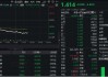 資金大舉買入！金融科技ETF午后下挫超3.5%，回踩10日線，資金申購(gòu)超1億份，看多邏輯有哪些？