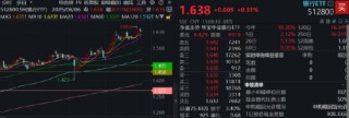 逐“光”而行？信創(chuàng)新晉“吸金大戶(hù)”，562030叒現(xiàn)天量，基金公司緊急提示風(fēng)險(xiǎn)！金融科技突然變臉，什么原因