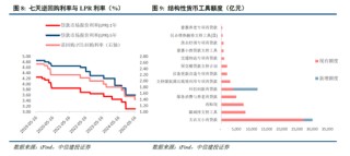 中信建投：宏大敘事退潮，市場尋找新邏輯