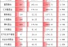 千億基金公司“含科量”排名：國聯(lián)安基金17.37%拔得頭籌！華夏基金12.94%第二！萬家基金7.54%！易方達7.27%