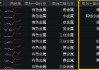 火力全開！“關(guān)稅+避險(xiǎn)”雙引擎驅(qū)動(dòng)，COMEX黃金再刷上市新高！有色龍頭ETF（159876）最高飆升3.26%