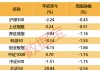 黑天鵝不斷！下周哪些“避風港”值得關注？