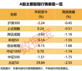 黑天鵝不斷！下周哪些“避風(fēng)港”值得關(guān)注？