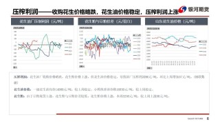 【花生周報(bào)】需求偏弱 花生盤面震蕩回落