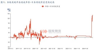 【國(guó)投期貨|能源評(píng)論】LPG：新瓶舊酒，供給過(guò)剩壓力或再度回歸？
