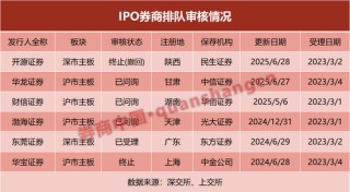 又一家！排隊(duì)3年，這家券商撤回IPO！什么情況？