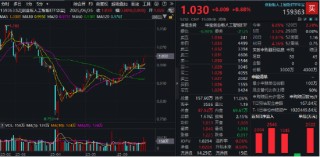 英偉達市值重回全球第一，算力即戰(zhàn)力！銀行漲聲不斷，銀行ETF（512800）強勢7連陽，連續(xù)刷新上市新高！