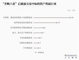 “并購六條”半年度上市公司重組市場回顧