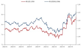 【市場(chǎng)聚焦】航運(yùn)：關(guān)稅驚魂