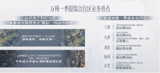 “好房子”帶來(lái)好銷(xiāo)售！萬(wàn)科一季度營(yíng)收近380億，多地項(xiàng)目熱銷(xiāo)