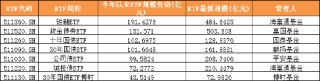 2025年上半年單只ETF規(guī)模增長TOP50榜單：寬基指數(shù)、黃金與港股主題、債券類“受寵”(附圖)
