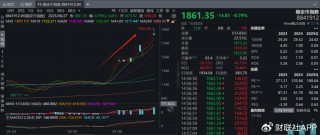 穩(wěn)定幣浪潮席卷A股背后：翻倍牛股股東搭上快車“精準”高位減持