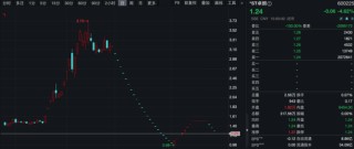 重大違法強(qiáng)制退市！這家公司四連跌停，明天停牌！