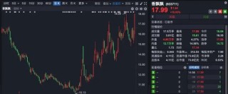 A股尾盤異動(dòng)！銀行股又站C位