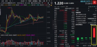 基金份額1拆2，交易門檻折半降！一文看懂國(guó)防軍工ETF（512810）份額拆分