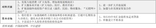 中信建投 | 4月政治局會(huì)議解讀：政策自有節(jié)奏