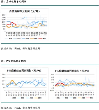 燒堿月報(bào)：下游不接受燒堿高價(jià)，生產(chǎn)企業(yè)需降價(jià)去庫(kù)存