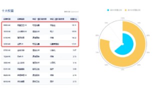 新催化將至，?China AI Day來襲、小米、騰訊披露業(yè)績(jī)…港股互聯(lián)網(wǎng)ETF（513770）連續(xù)20日吸金超9億元！