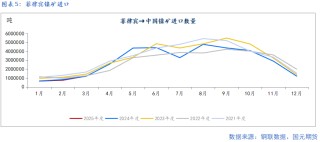 【鎳及不銹鋼】宏觀擾動增加 上下驅(qū)動有限