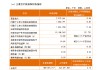 常熟銀行：一季度實現(xiàn)歸母凈利潤10.84億元，同比增長13.81%