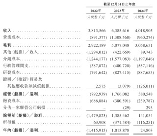 手握流感“藥王”，東陽光藥能否在港股續(xù)寫“龍頭故事”？