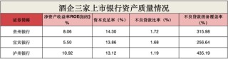 白酒巨頭撐腰也沒(méi)用？貴州銀行不良率達(dá)1.72%，宜賓銀行制造業(yè)壞賬升至3.79%！瀘州銀行靠“神操作”賺翻了？