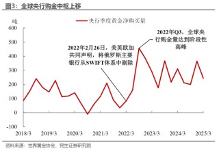 民生宏觀林彥：港股的國際地位或因地緣政治而提升