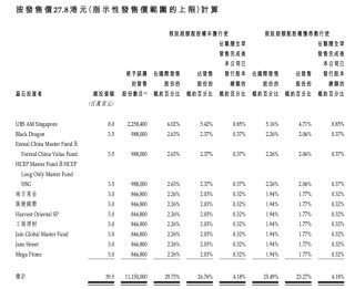 消費(fèi)新股IFBH暗盤(pán)大漲超60%