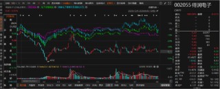 得潤電子因定期報告數(shù)據(jù)不準(zhǔn)確被責(zé)令改正！