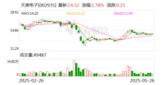 天奧電子：公司產(chǎn)品暫未涉及可控核聚變相關(guān)領(lǐng)域