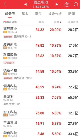 “制冷劑雙雄”三美股份、巨化股份創(chuàng)歷史新高
