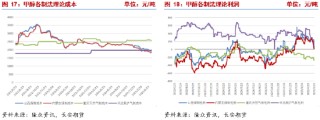 長(zhǎng)安期貨張晨：供強(qiáng)需弱情況延續(xù) 甲醇上行驅(qū)動(dòng)有限