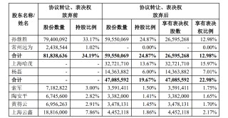 哈啰，入主一家上市公司