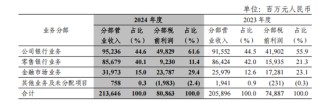 中信銀行一年新增百余名管理人員，80家網(wǎng)點(diǎn)遷址了