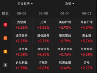 當你覺得炒股很難，不妨想想最近的馬斯克