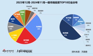 年終盤點 | 募投不振、IPO并購收緊 VC/PE加速出清分化