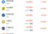 周五熱門中概股普漲 臺(tái)積電漲3.81%，阿里巴巴漲4.35%