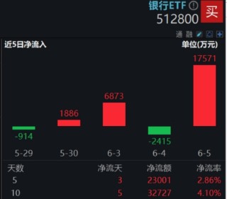 首周開門紅，AI引爆科技成長，銀行依舊能打！“兩光”股票將復牌，信創(chuàng)ETF基金還能買嗎？