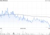 第四范式4月17日斥資161.42萬港元回購4.39萬股